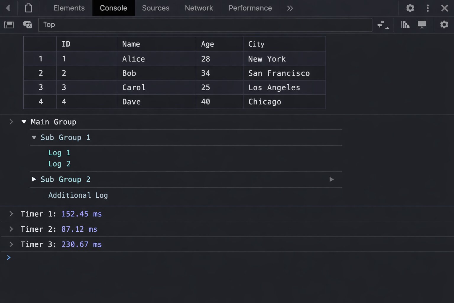 JavaScript console methods comparison in 2026 showing console.table output with formatted data table, console.group with nested collapsible logs, and console.time with millisecond measurements in browser DevTools